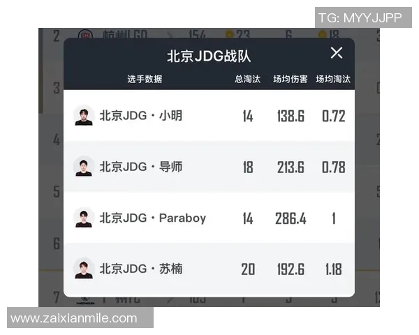 2026年3月份新闻和平精英战术解析JDG战队包夹体系的运用与优势分析 2026年3月份新闻和平精英战术解析JDG战队包夹体系的运用与优势分析