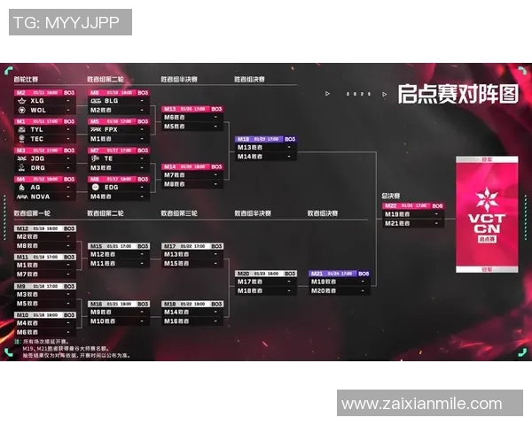 2026电竞新闻S15LOL世界大师赛积分榜更新EDG以98分稳居第一名 2026电竞新闻S15LOL世界大师赛积分榜更新EDG以98分稳居第一名